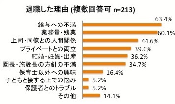 保育士の人間関係がめんどくさい 転職で全てが一変しました 保育士ファインを使って転職成功した話 口コミレビュー